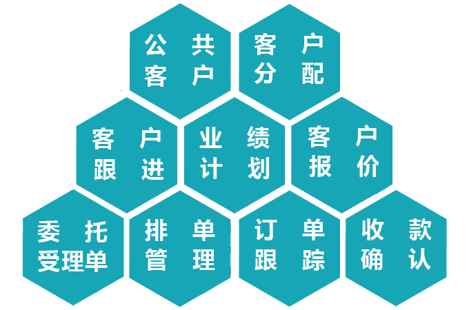 (sh)(yn)ҹϵy(tng)I(y)(w)ģK