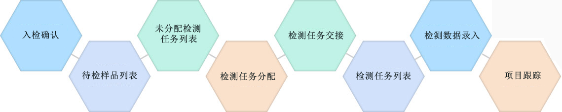 (sh)(yn)ҹϵy(tng)zy(c)